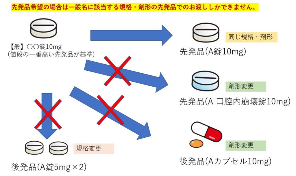 確実に理解しておきたい「変更調剤」│薬局スタッフ応援チャンネル